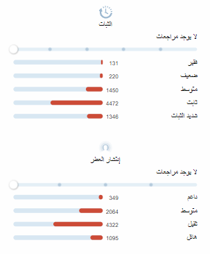 الترا ميل - Ultra Male