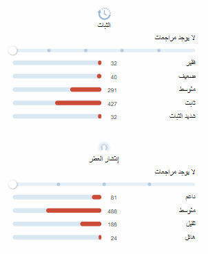 واي إيف سان لوران - Y-YVES SAINT LAURENT - Blue