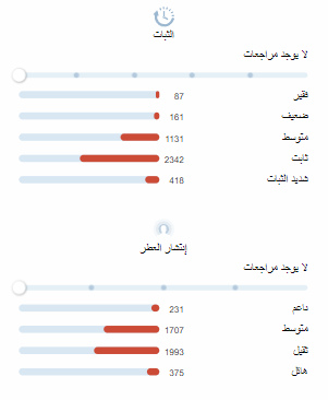 STRONGER WITH YOU - سترونجر ويذ يو