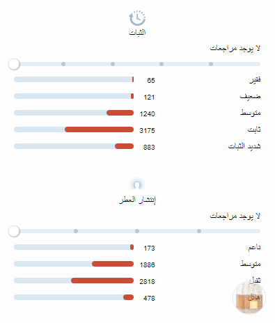 Khamrah Lattafa Perfume 100ml