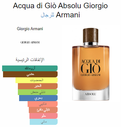 Acqua di Giò Absolu travel size