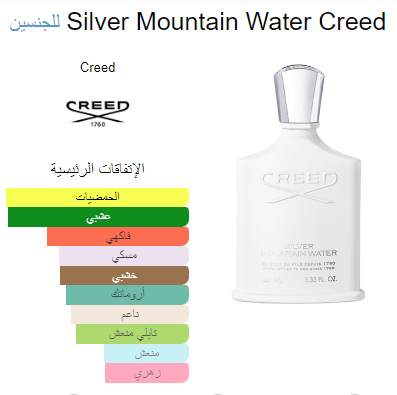 Silver Mountain Water Creed travel size