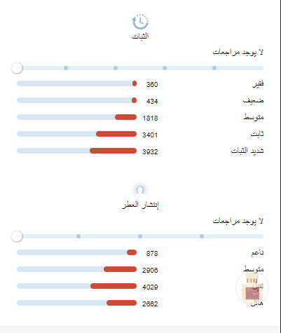 Baccarat Rouge - بكرات روج